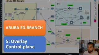 Aruba SDBranch 5 Overlay Control Plane [upl. by Gilburt345]