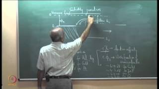 Schottky Junction and Ohmic Contacts [upl. by Ardeid]