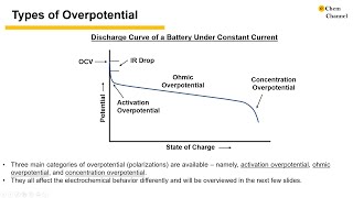 Overpotentials in Electrochemistry [upl. by Nnod318]