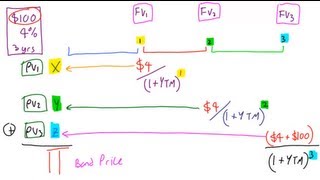 Pricing a Bond with Yield To Maturity Lecture 013 Securities Investment 101 Video 00015 [upl. by Haziza501]