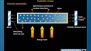 Production of Laser [upl. by Bibeau]