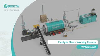 Pyrolysis Plant  How Does A Pyrolysis Plant Work [upl. by Yenroc75]