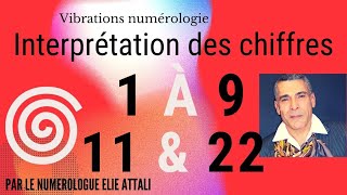 Interprétation des chiffres de 1 à 9 en numérologie [upl. by Nairred554]