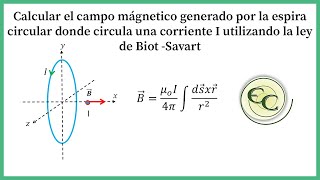 Clase 20Campo magnético generado por una espira circular [upl. by Zenger]