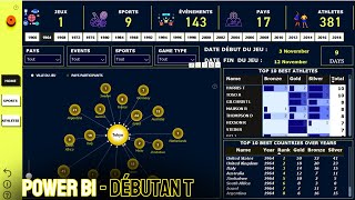 Créer ce magnifique dashboard Power BI de A à Z en seulement 40 min 1 [upl. by Jarad79]