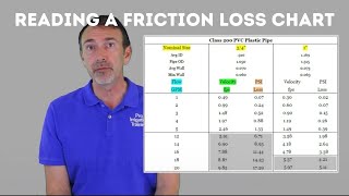 How To Read a Friction Loss Chart irrigation pipe [upl. by Lindley]