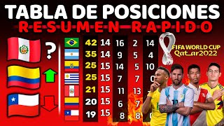 TABLA POSICIONES FECHA 17  Resumen Rápido  Eliminatorias 2022  Perú depende de si mismo [upl. by Siulesoj]