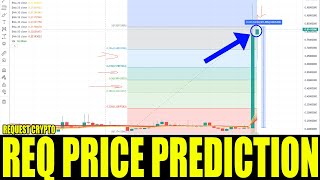 REQ REQUEST COIN  PRICE PREDICTION FOR REQUEST NETWORK CRYPTO  TOKEN HUGE INCREASSES 300 [upl. by Lemmor]