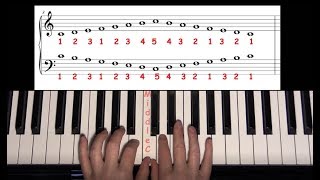 No Nonsense Piano Scales  C Major Contrary and Combo Motion [upl. by Pieter373]