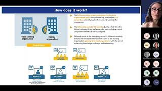 Info session on EUFORA call 7 February 2023 [upl. by Yengac]