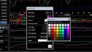 TC2000 How to Add amp Edit Technical Indicators [upl. by Chansoo]