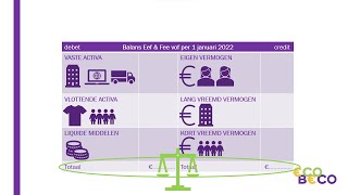 Balans  winst en verliesrekening en mutaties  Bedrijfseconomie [upl. by Gean362]