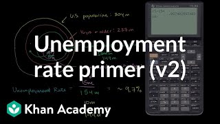 Unemployment rate primer  Current Economics  Finance amp Capital Markets  Khan Academy [upl. by Kalindi]