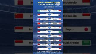 JADWAL PERTANDINGAN INDONESIA MENUJU WORLD CUP [upl. by Nellad]