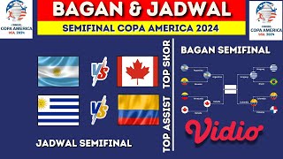 RESMI  BAGAN amp JADWAL SEMIFINAL COPA AMERICA 2024  ARGENTINA VS KANADA  URUGUAY VS COLOMBIA [upl. by Unni]