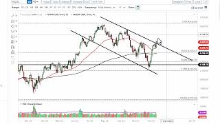 SampP 500 Technical Analysis for November 14 2023 by FXEmpire [upl. by Ahseile]