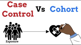 Learn in a minute  Case Control vs Cohort Studies [upl. by Eniksre]