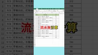 带单位计算费用明细excel 表格 办公技巧 文员 0基础学电脑 [upl. by Ynney877]