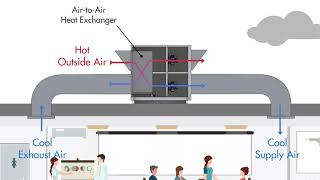 ERV amp HRV Units Explained [upl. by Harelda]