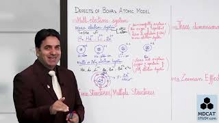 Atomic Structure  Unit 2  LEC14 DEFECTS OF BOHRS ATOMIC MODEL  Prof Wajid Ali Kamboh [upl. by Aiym912]