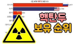 전 세계 국가별 핵무기 보유 현황  19452022 [upl. by Kella]