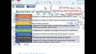 pathology Lect 1 introduction [upl. by Kcirderf]