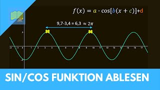 Sinus und Cosinus  Funktionsgleichung ablesen [upl. by Eatnwahs165]