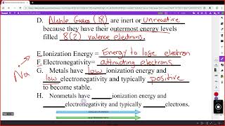 NYS Regents Unit Review 02 Periodic Table [upl. by Jaddo]