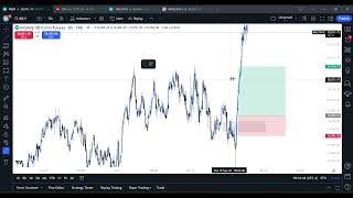 Comentário ao Vivo NASDAQ  Daytrading [upl. by Earlie]