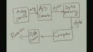 Lecture  1 Introduction to Digital Systems Design [upl. by Yrtnahc410]