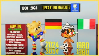 Evolution of UEFA Euro Mascots 19802024 [upl. by Keeryt975]