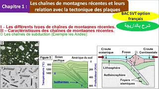 Les chaines de montagnes récentes 2bac svt شرح بالداريجة [upl. by Lalittah727]