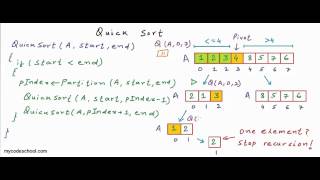 Quicksort algorithm [upl. by Raddie]