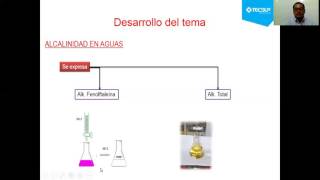 Fundamento de Alcalinidad [upl. by Akirahs223]