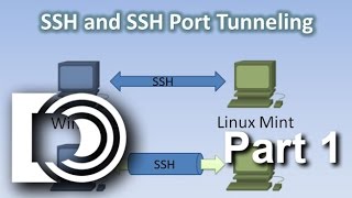 SSH SSH Port Tunneling XRDP SCP and RDesktop Part 1 [upl. by Netty]