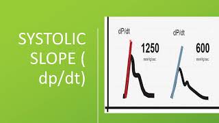 CARDIAC OUTPUT MONITORING  SYSTEMATIC APPROACH A CASE OF 15 EF  CASE BASED LECTURE [upl. by Aekan]