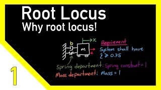 The Root Locus Method  Introduction [upl. by Eliseo]