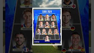 Top Players Who Will Miss Euro 2024 [upl. by Animlehliw601]