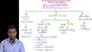 Taxability of Allowances  CA Pawan Sarda  Income Tax  CA Inter [upl. by Also]