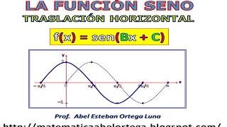 TRASLACIÓN HORIZONTAL DE LA FUNCIÓN SENO [upl. by Neeroc]