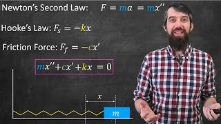 Mechanical Vibrations Underdamped vs Overdamped vs Critically Damped [upl. by Keelin305]