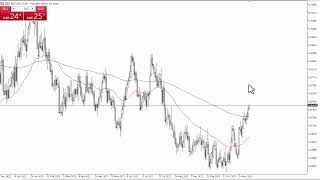 AUDUSD Forecast for November 29 2023 by FXEmpire [upl. by Siddra]