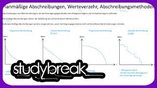 Planmäßige Abschreibungen Werteverzehr Abschreibungsmethoden  Externes Rechnungswesen [upl. by Atilrahc]