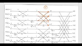 8Point DFT using radix2 DIT FIT algorithm [upl. by Jaquiss]