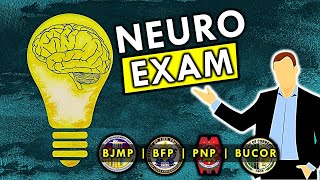 NEUROPSYCHIATRIC EXAMINATION for BJMP  BFP  PNP  BUCOR Mental Ability IQ Test Part 2 [upl. by Kimball]