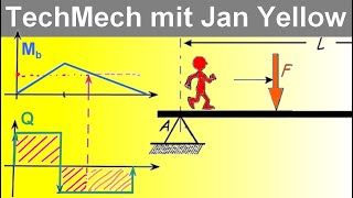 Stützträger mit Einzellast 35 Biegemoment und QuerkraftTricks [upl. by Eladnar]