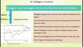 164 Beleggen in aandelen H121 [upl. by Wertheimer]