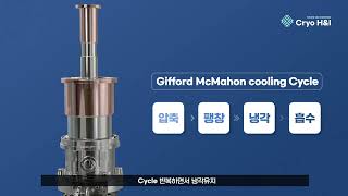 초저온 냉각기술 전문기업 크라이오에이치앤아이주 냉동기 소개  Cryocooler Cryopump GM 냉동기 Cryogenics [upl. by Christy]