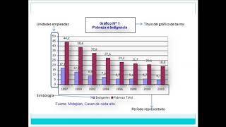 ¿Cómo analizar e interpretar gráficos y tablas estadísticas [upl. by Neetsirhc521]