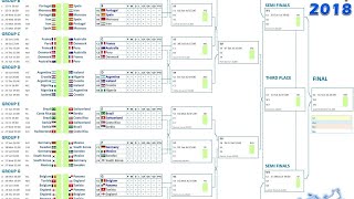 Spielplan der HandballWM 2019  Der komplette Zeitplan [upl. by Atsilac775]